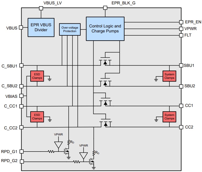 ブロック図 - Texas Instruments TPD4S480 USB Type-C® 48V EPRポート保護装置
