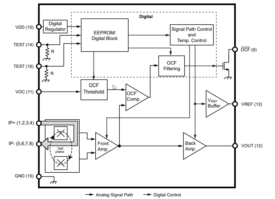 ブロック図 - Allegro MicroSystems ACS71010ホール効果電流センサ