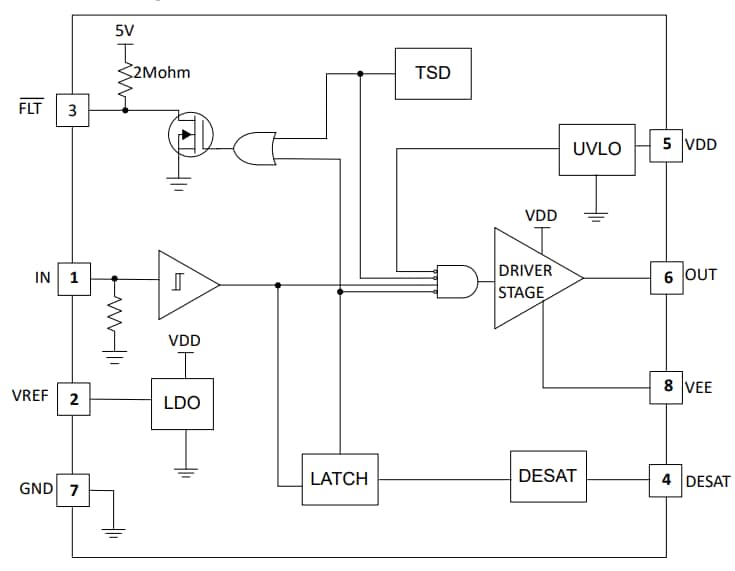 ブロック図 - Texas Instruments UCC57102Z/UCC57102Z-Q1ローサイド・ゲート・ドライバ