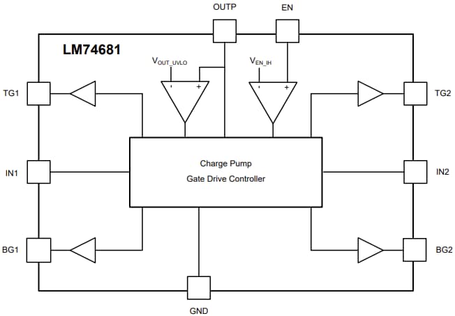 ブロック図 - Texas Instruments LM74681 100V理想ダイオードブリッジコントローラ