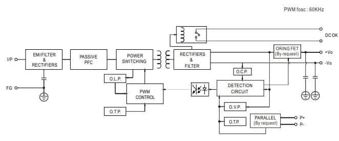 ブロック図 - MEAN WELL XTRウルトラスリム産業用DINレール電源