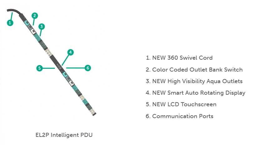 Infographic - Panduit EL2P Intelligent Power Distribution Units