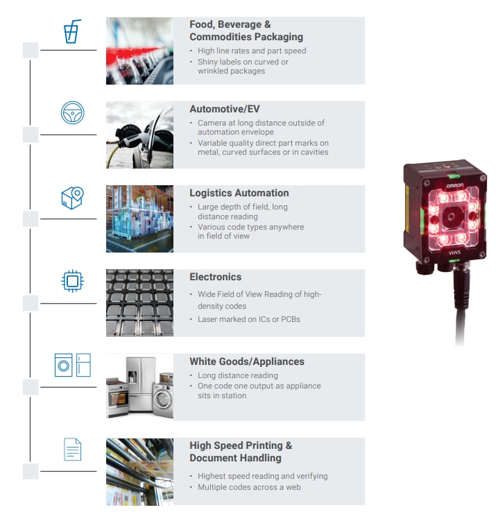 チャート - Omron Industrial Automation VHV5-Fオートフォーカス・マルチコードリーダー