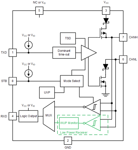 ブロック図 - Texas Instruments TCAN844-Q1車載CAN FDトランシーバ