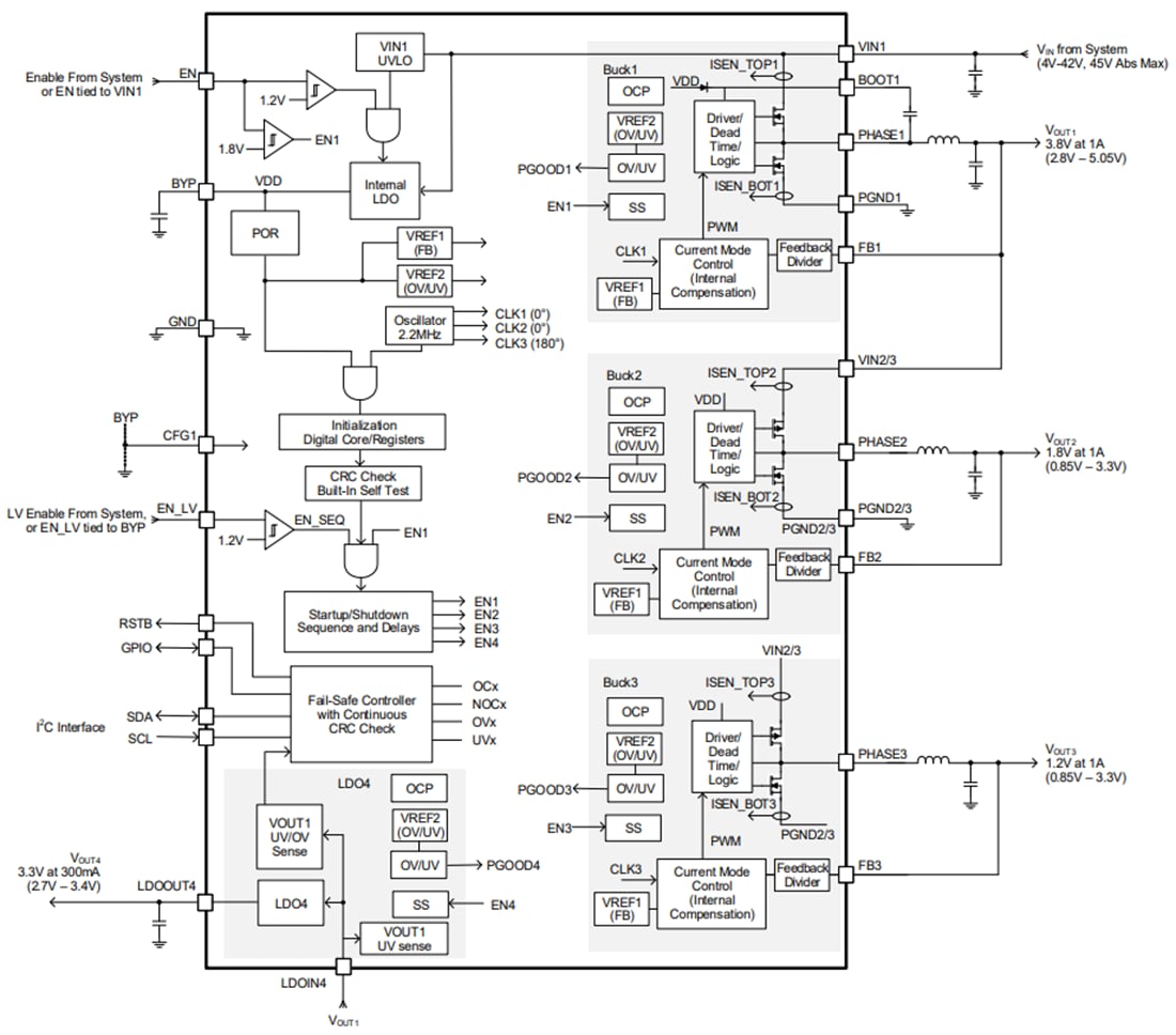 ブロック図 - Renesas Electronics RAA271082パワーマネジメントIC (PMIC)