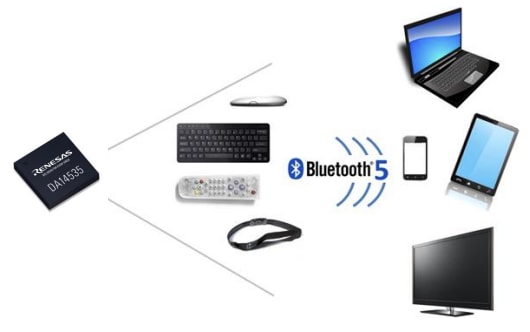 Renesas / Dialog DA14535SmartBond TINY BLUETOOTH®LE5.3SoC