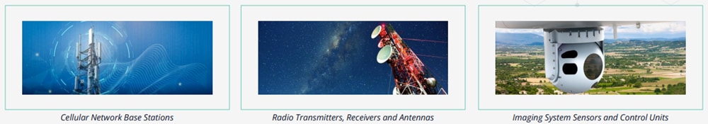 チャート - Molex MLX同軸ケーブル