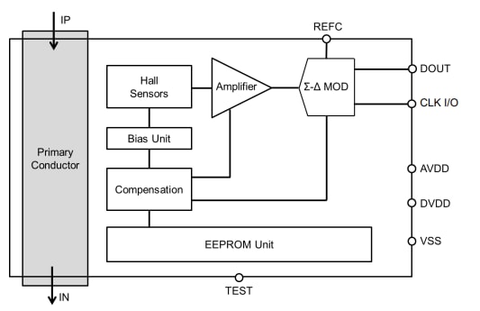 ブロック図 - Asahi Kasei Microdevices CQ36コアレス電流センサIC
