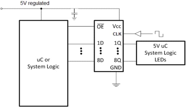 回路図 - Texas Instruments SN74AHCT374/SN74AHCT374-Q1オクタルDタイプ・フリップフロップ