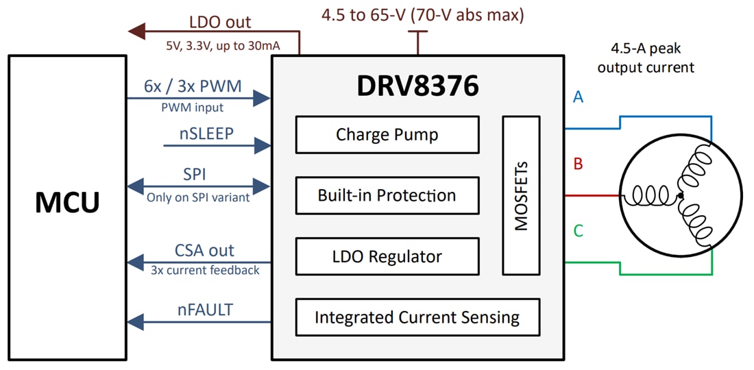 回路図 - Texas Instruments DRV8376 3相統合FETモータードライバ