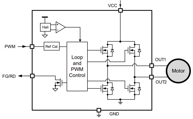 Block Diagram - Monolithic Power Systems (MPS) MP6653 Single-Phase BLDC Motor Drivers