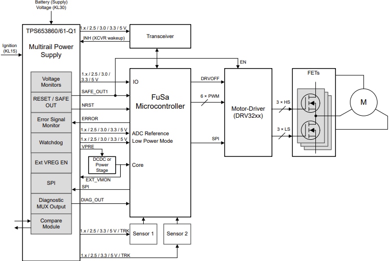 アプリケーション回路図 - Texas Instruments TPS653860/61-Q1 パワーマネージメントIC