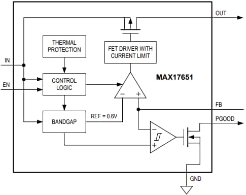 ブロック図 - Analog Devices / Maxim Integrated MAX17651線形レギュレータ