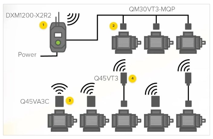 Infographic - Banner Engineering Q45x 3-Axis Vibration Monitoring Sensors