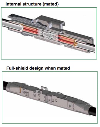 Hirose Electric GT32Fシリーズ 車載用高速信号シールドコネクタ