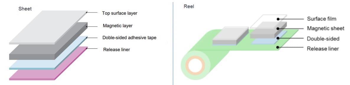 チャート - TDK IBQフレキシールド磁気シート(RFID用）