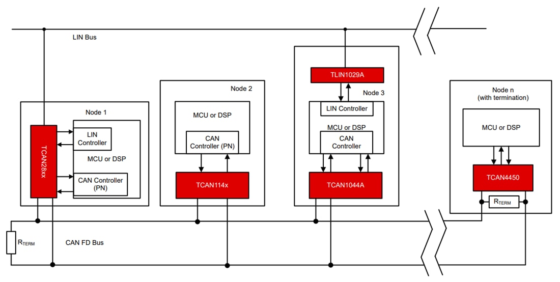回路図 - Texas Instruments TCAN284x-Q1 CAN FDシステムベーシスチップ（SBC）