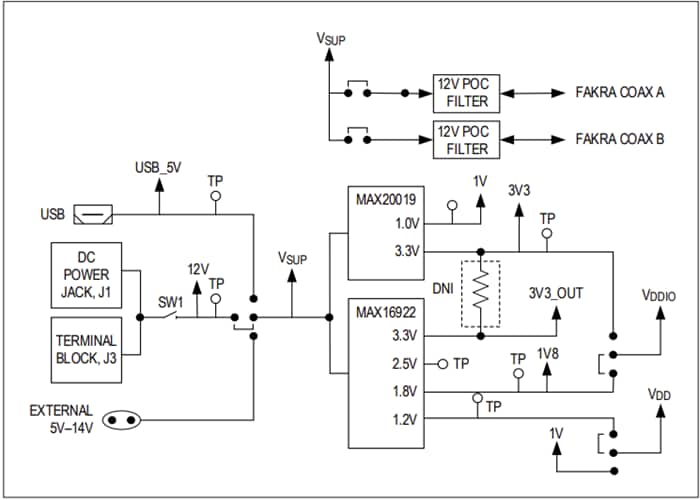 Analog Devices / Maxim Integrated MAX96792 DPHY 評価キット