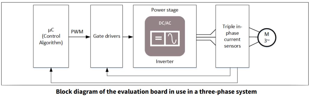 ブロック図 - Infineon Technologies TLE4973 EVAL VER BARボード