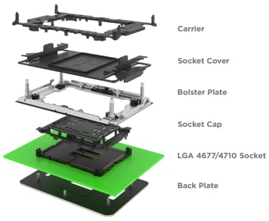 TE Connectivity LGA 4710ソケット