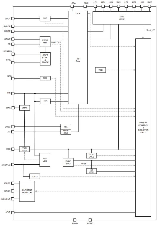 ブロック図 - Texas Instruments LM51770x/LM51770x-Q1昇降圧コントローラ