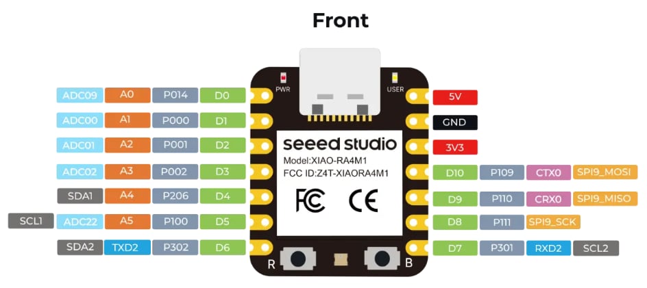Seeed Studio XIAO RA4M1開発ボード