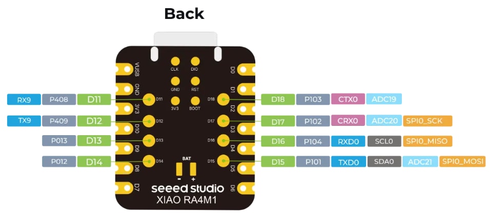 Seeed Studio XIAO RA4M1開発ボード
