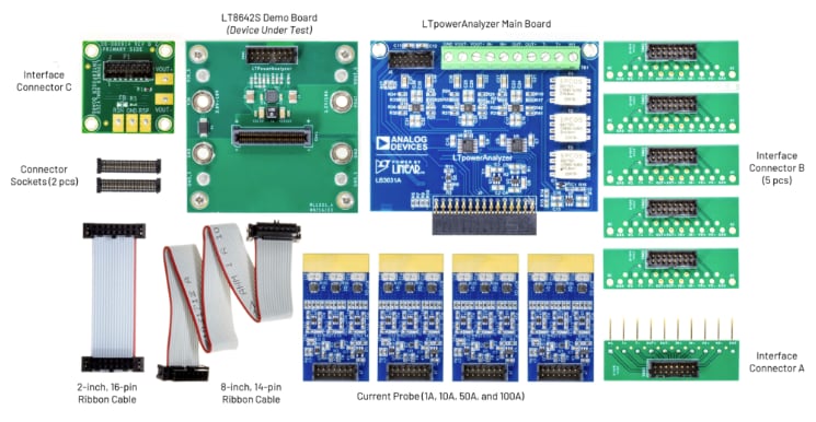 Analog Devices Inc. EVAL-LTPA-KIT研究ツール