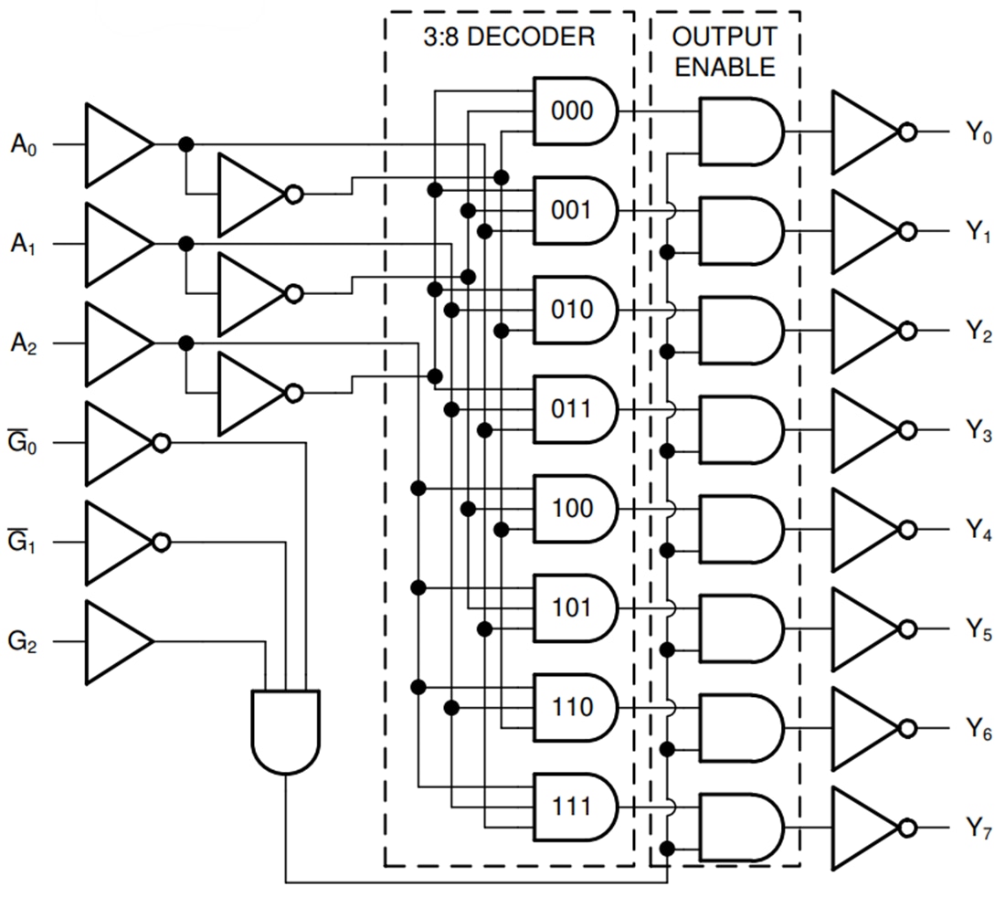ブロック図 - Texas Instruments SN74LV8T138-EP 3-to-8ラインデコーダ/デマルチプレクサ