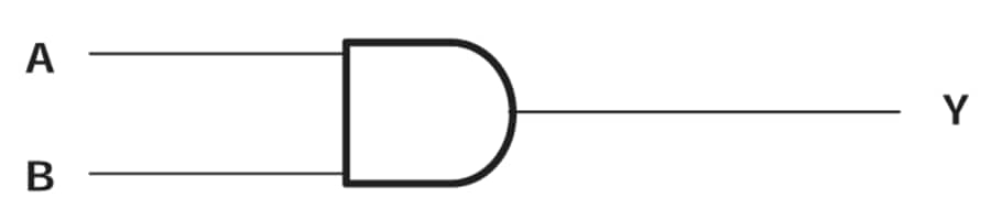 ブロック図 - Texas Instruments SN74AC08/SN74AC08-Q1 クワッド2入力 Pos ANDゲート