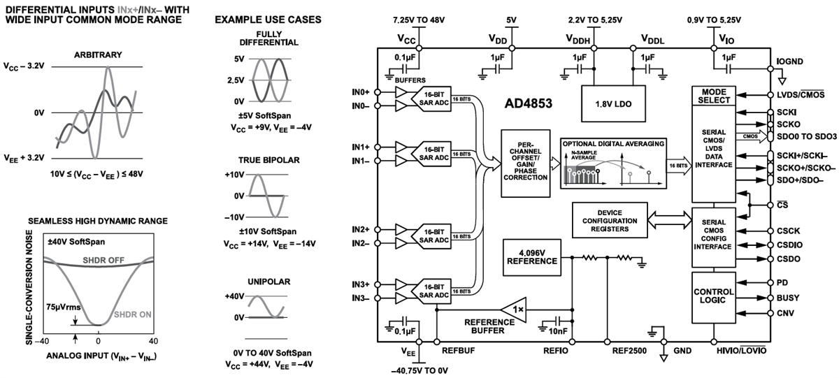 Analog Devices Inc. AD4853 1MSPS データ収集システム
