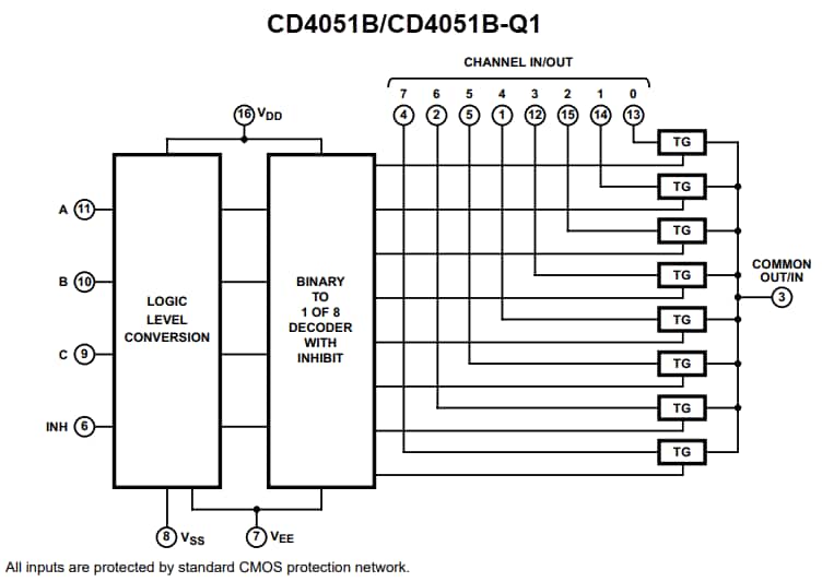 ブロック図 - Texas Instruments CD405xB/CD405xB-Q1 アナログ マルチプレクサ/デマルチプレクサ