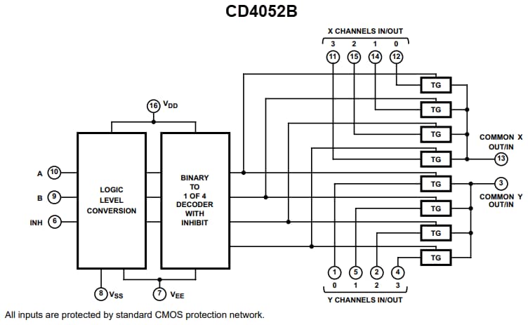ブロック図 - Texas Instruments CD405xB/CD405xB-Q1 アナログ マルチプレクサ/デマルチプレクサ