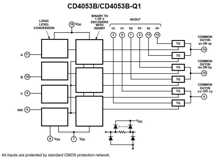 ブロック図 - Texas Instruments CD405xB/CD405xB-Q1 アナログ マルチプレクサ/デマルチプレクサ