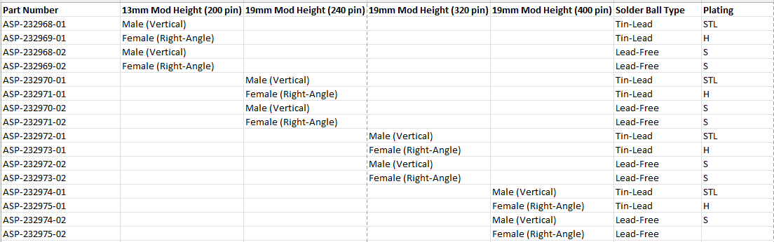 チャート - Samtec VITA™ 90,0 VNXコネクタ