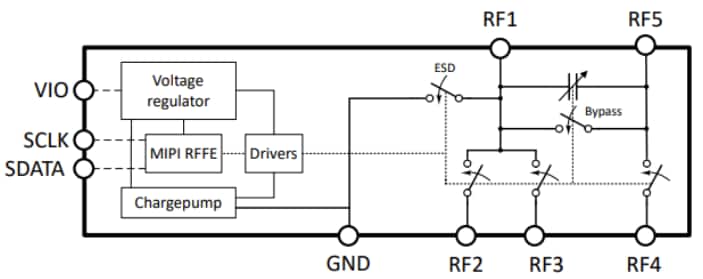 ブロック図 - Infineon Technologies BGSC4331MN10スイッチ+ Cチューナー
