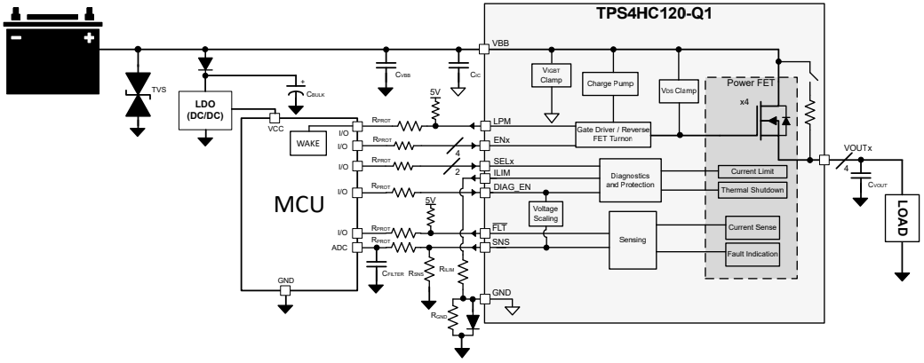 回路図 - Texas Instruments TPS4HC120-Q1車載用スマートハイサイドスイッチ 