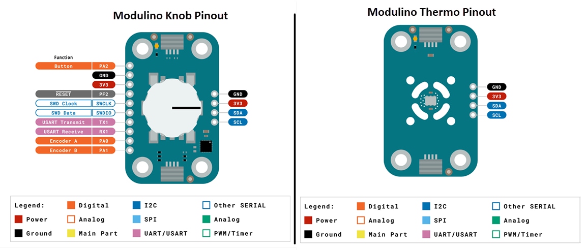 Arduino Modulino® ファミリ