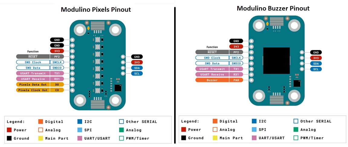 Arduino Modulino® ファミリ
