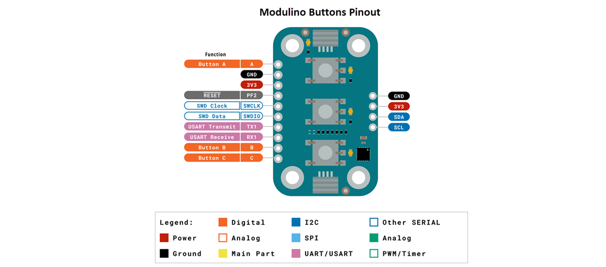 Arduino Modulino® ファミリ