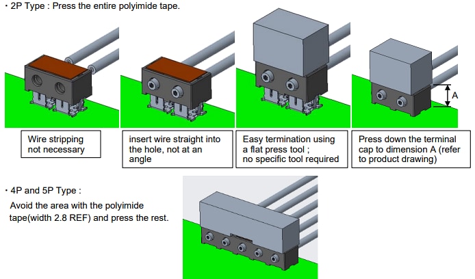 インフォグラフィック - TE Connectivity / ERNI マルチポイントIDC端子