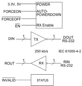 ブロック図 - Texas Instruments MAX3221E RS-232ライン・ドライバ/レシーバ