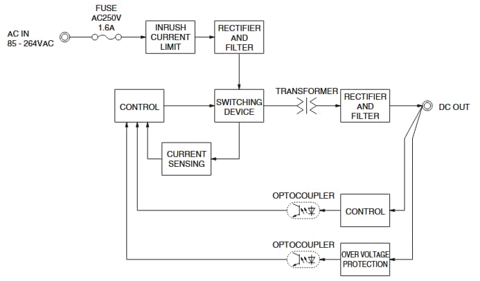 ブロック図 - Cosel TECS/TEPS10 & TECS/TEPS20 AC-DC電源