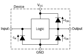 Texas Instruments SN74AHC374/SN74AHC374-Q1オクタルDタイプ・フリップフロップ