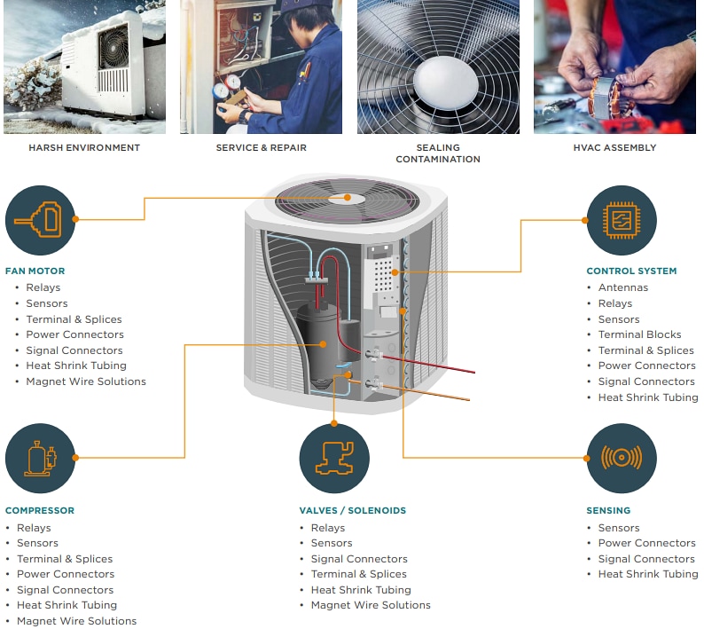 インフォグラフィック - TE Connectivity 気候ソリューション/HVAC