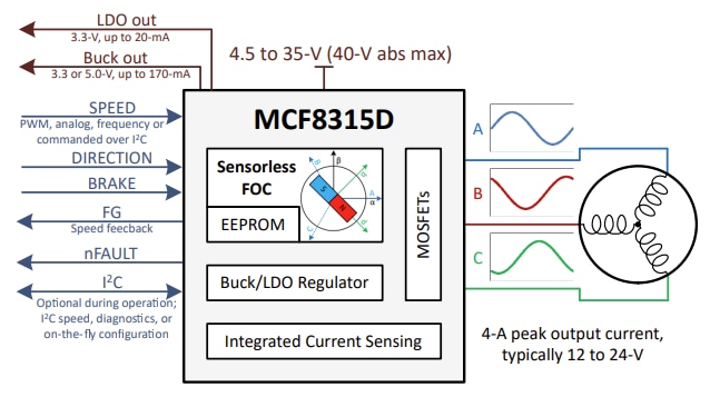回路図 - Texas Instruments MCF8315DセンサレスFOC BLDCドライバ