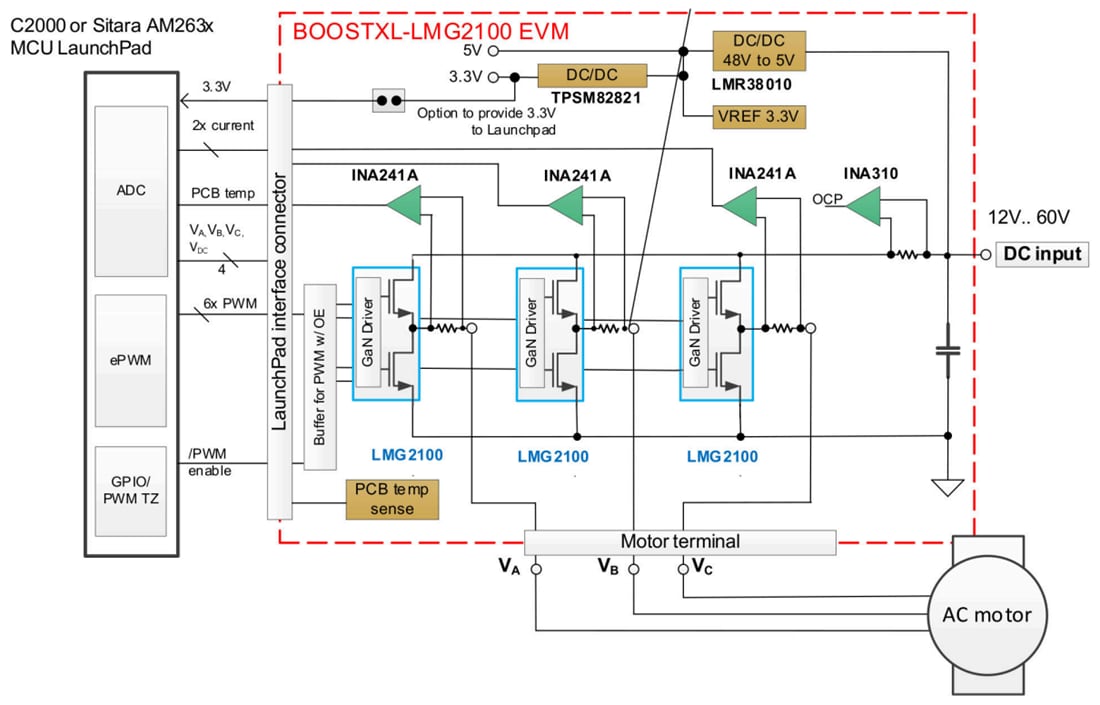 ブロック図 - Texas Instruments BOOSTXL-LMG2100-MD 電力段の評価基板