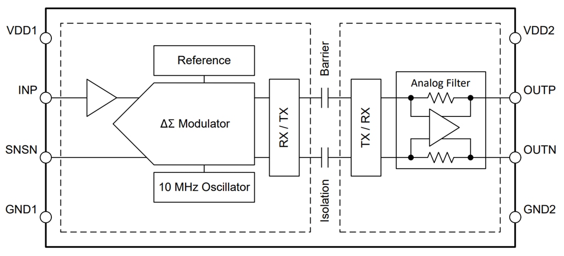 ブロック図 - Texas Instruments AMC0x11D/AMC0x11D-Q1高精度絶縁アンプ