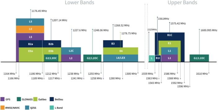 Taoglas HPD2356.A Evaluation Board