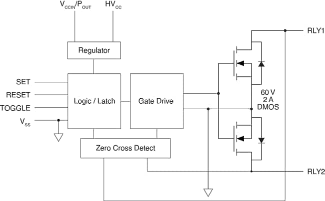 ブロック図 - IXYS Integrated Circuits CPC1601M 1-Form-Aソリッドステートラッチングリレー